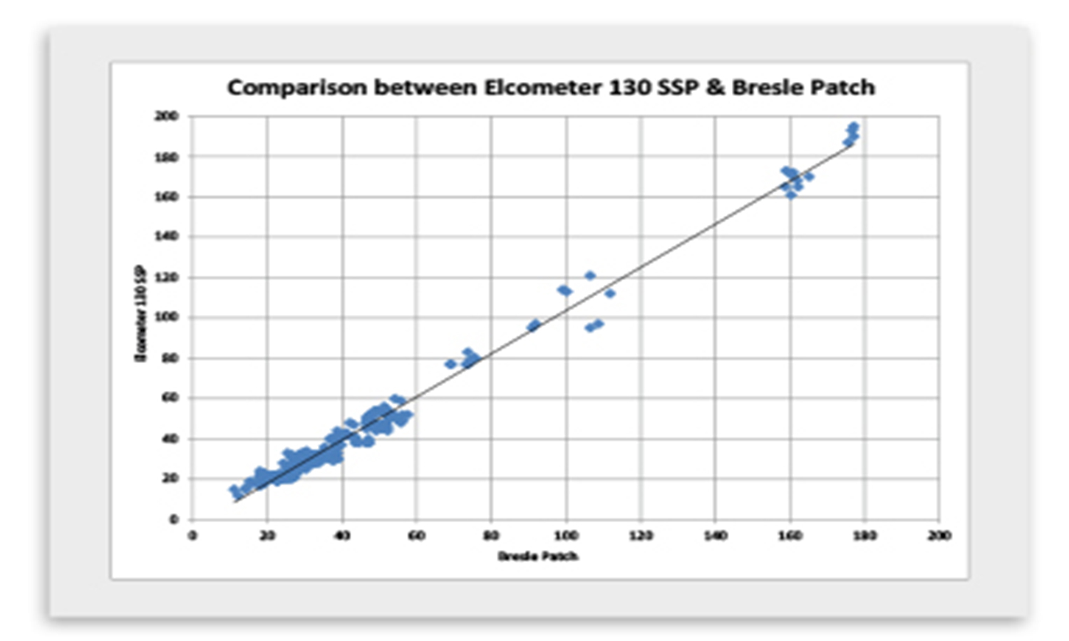 130-SSP-graph-pages