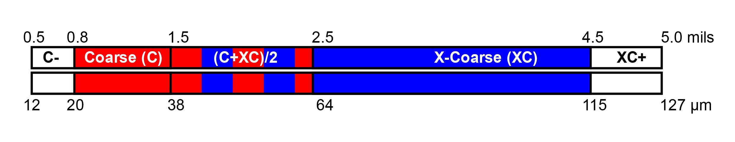 An illustration of two corresponding rectangular measurements which identify with a replca tape.