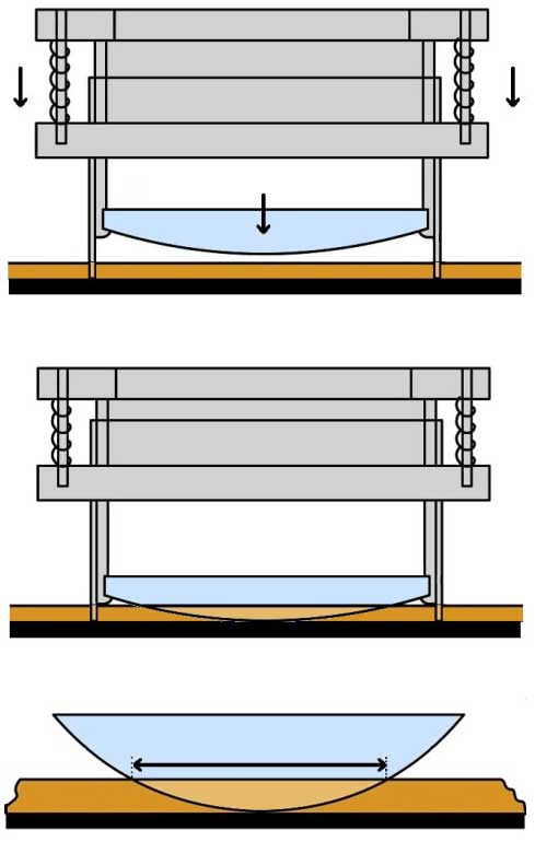 Glass-Lense-Diagram