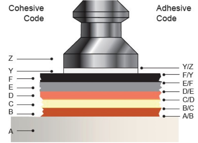 How-the-codes-are-applied_1_