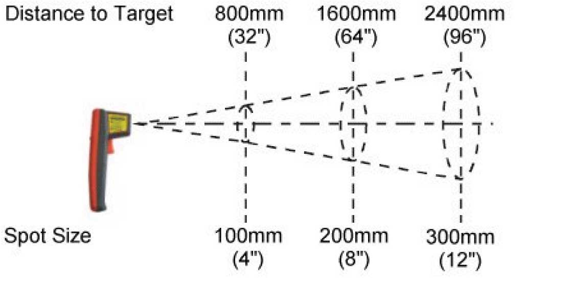 214-Distance-to-Target