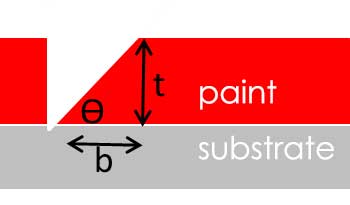 A calculation for thickness value