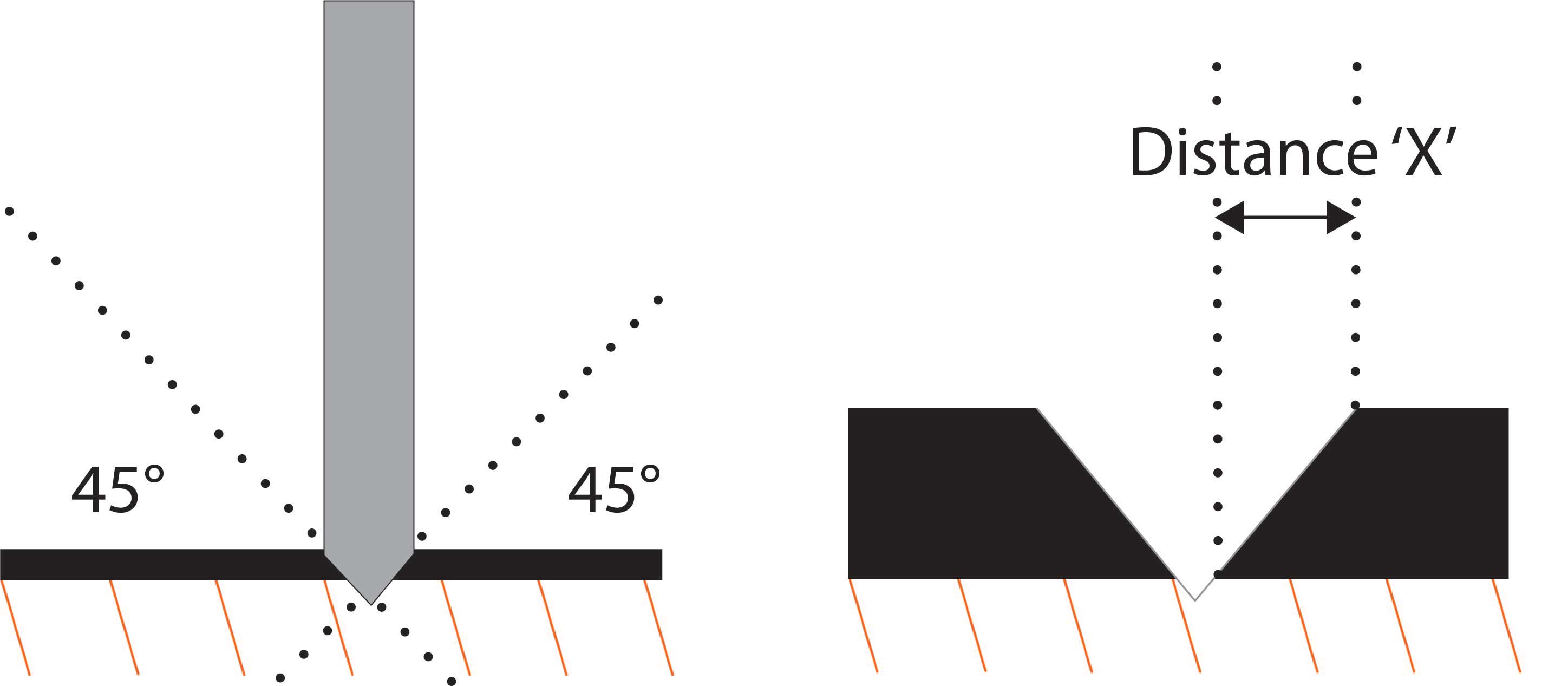 A Säberg Drill drilling a hole through the coating.