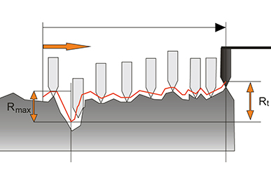 Roughness-Testing--key--features